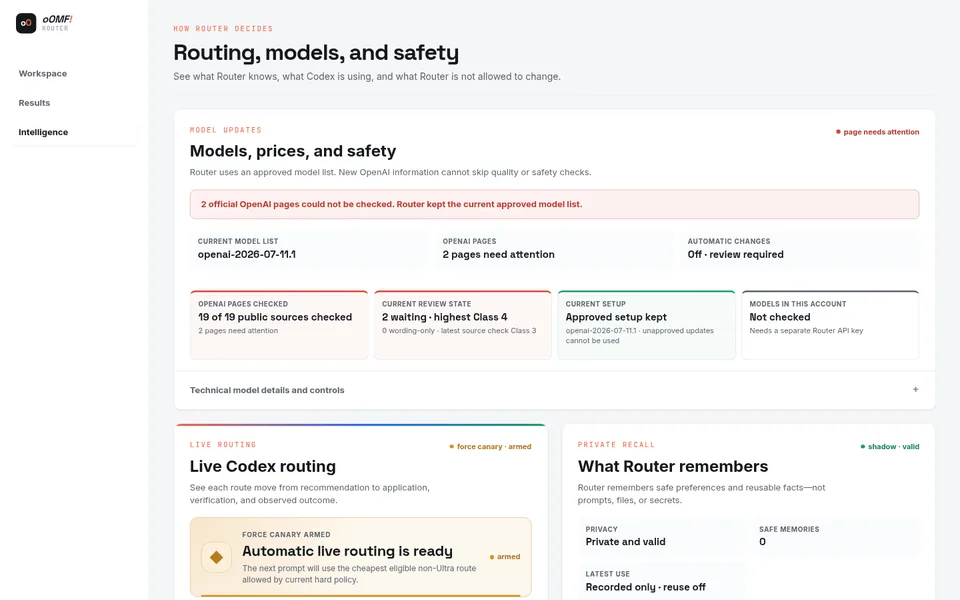 oOMF! Router isolated read-only intelligence view